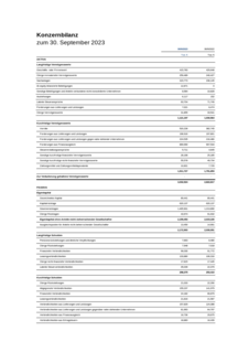Vorschaubild von Konzernbilanz 2022/23